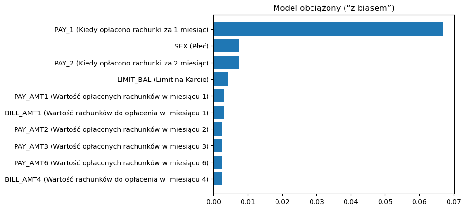 Wykres słupkowy „Model obciążony (z biasem)” według Feature Importance: PAY_1 około 0,067, a na drugim miejscu zmienna SEX (płeć) z wartością około 0,0075, tuż przed PAY_2. Dalej LIMIT_BAL i zmienne kwotowe poniżej 0,004
