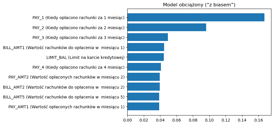 Wykres słupkowy „Model obciążony (z biasem)”: dziesięć najistotniejszych zmiennych według Gini. PAY_1 około 0,17, PAY_2 0,10, PAY_3 0,05, dalej BILL_AMT1, LIMIT_BAL, PAY_4 i kolejne zmienne kwotowe w okolicach 0,04. Wśród nich nie ma zmiennej budzącej podejrzenia