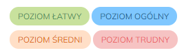 Cztery kolorowe etykiety poziomów wpisów: poziom łatwy, poziom ogólny, poziom średni i poziom trudny