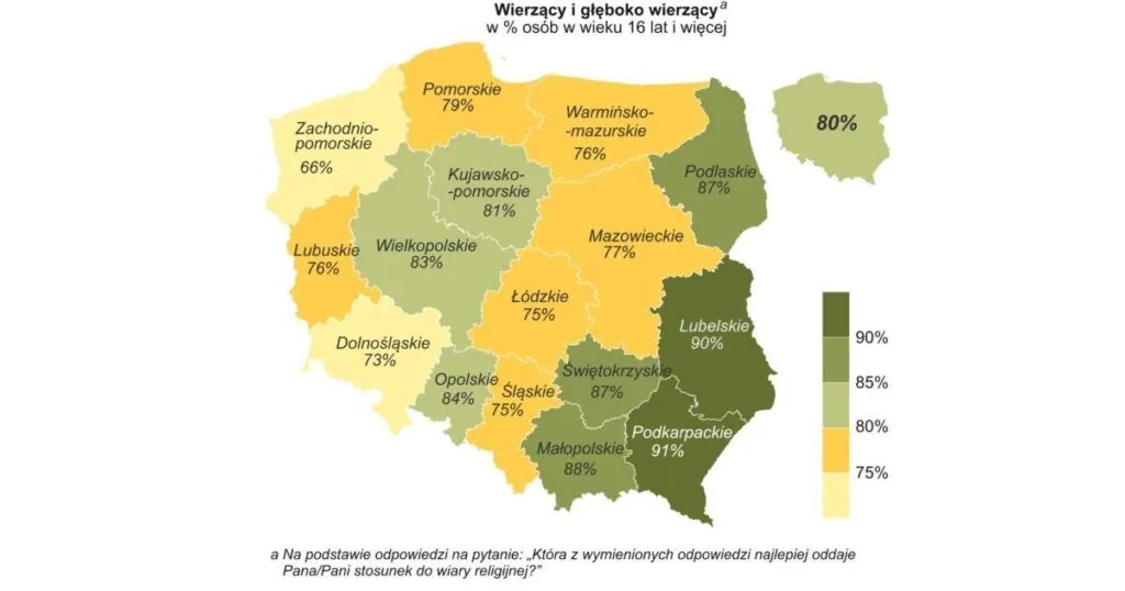 Mapa Polski „Wierzący i głęboko wierzący w % osób w wieku 16 lat i więcej”, województwa pokolorowane od jasnożółtego do ciemnozielonego. Najniższe odsetki: Zachodniopomorskie 66% i Dolnośląskie 73%; najwyższe: Podkarpackie 91%, Lubelskie 90%, Małopolskie 88%. Średnia dla kraju 80%