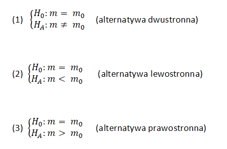 Trzy zestawy hipotez: (1) H0: m = m0 wobec HA: m różne od m0, czyli alternatywa dwustronna, (2) HA: m mniejsze od m0, lewostronna, (3) HA: m większe od m0, prawostronna